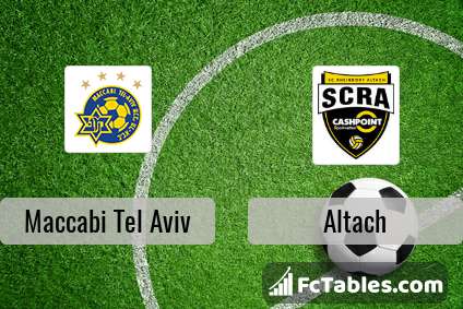 Podgląd zdjęcia Maccabi Tel Awiw - Altach