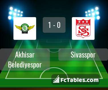 Preview image Akhisar Belediyespor - Sivasspor