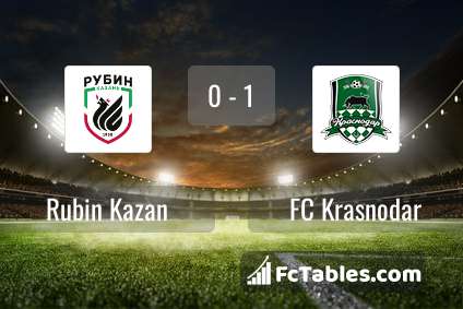 Anteprima della foto Rubin Kazan - FC Krasnodar