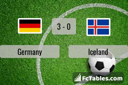Preview image Germany - Iceland