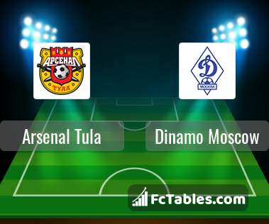 Preview image Arsenal Tula - Dinamo Moscow