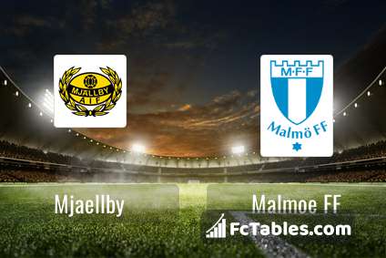 Preview image Mjaellby - Malmoe FF