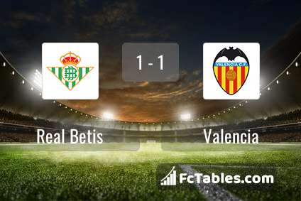 Anteprima della foto Real Betis - Valencia