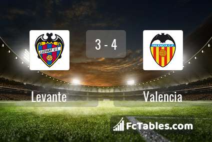 Preview image Levante - Valencia