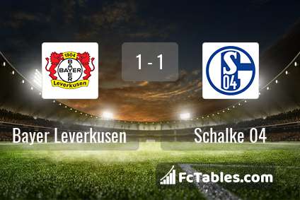 Anteprima della foto Bayer Leverkusen - Schalke 04