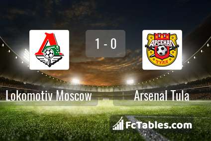 Podgląd zdjęcia Lokomotiw Moskwa - Arsenal Tula