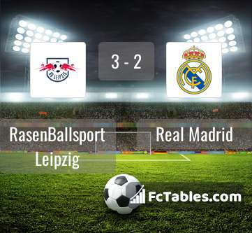 Preview image RasenBallsport Leipzig - Real Madrid