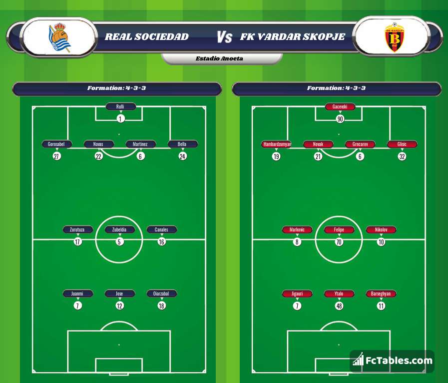 Preview image Real Sociedad - FK Vardar Skopje