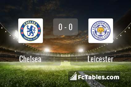 Podgląd zdjęcia Chelsea - Leicester City
