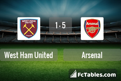 Preview image West Ham - Arsenal