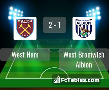 Preview image West Ham - West Bromwich Albion