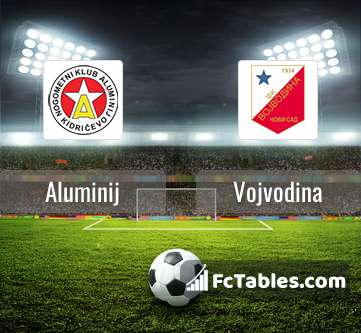 FK Vojvodina - Statistics and Predictions