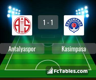 Preview image Antalyaspor - Kasimpasa