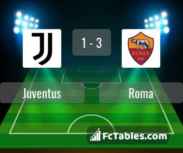 Podgląd zdjęcia Juventus Turyn - AS Roma