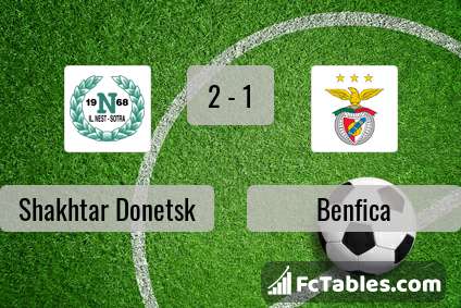 Preview image Shakhtar Donetsk - Benfica