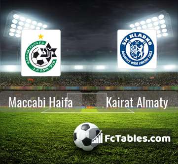 Preview image Maccabi Haifa - Kairat Almaty