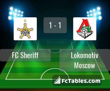 Preview image FC Sheriff - Lokomotiv Moscow