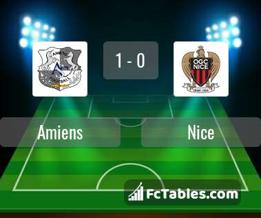 Preview image Amiens - Nice