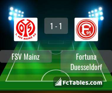 Preview image FSV Mainz - Fortuna Duesseldorf