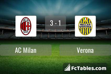 Preview image AC Milan - Verona