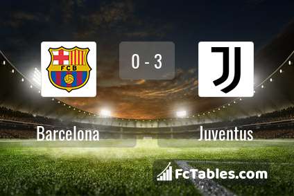 Anteprima della foto Barcelona - Juventus
