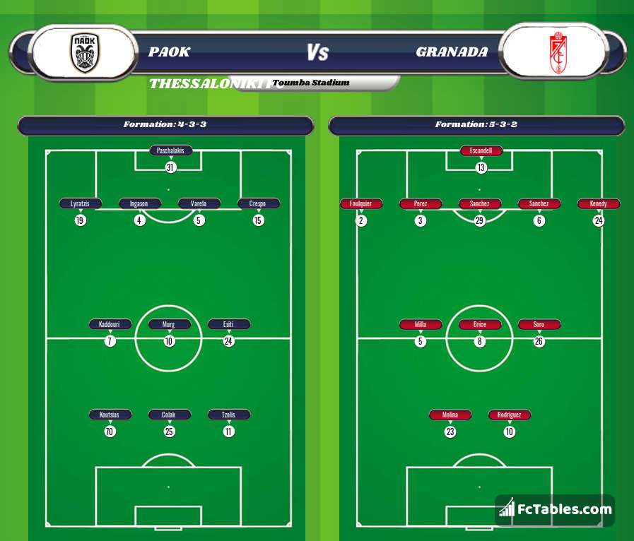 Preview image PAOK Thessaloniki FC - Granada