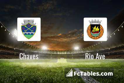 Preview image Chaves - Rio Ave