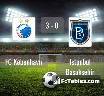 Anteprima della foto FC Koebenhavn - Istanbul Basaksehir