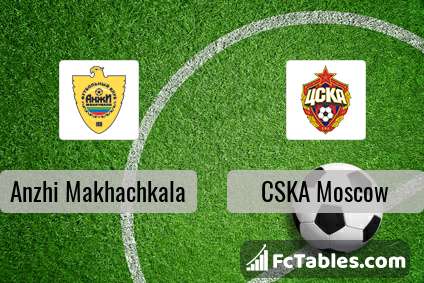 Preview image Anzhi Makhachkala - CSKA Moscow