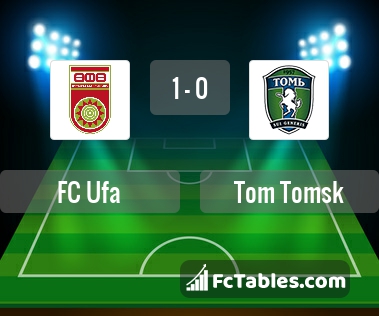 Preview image FC Ufa - Tom Tomsk