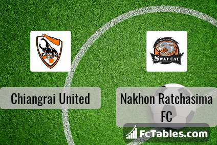 Chiangrai United Vs Nakhon Ratchasima Fc H2h 18 Feb 21 Head To Head Stats Prediction