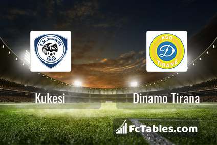 FK Dinamo Tirana vs KF Tirana » Predictions, Odds, Live Scores & Stats