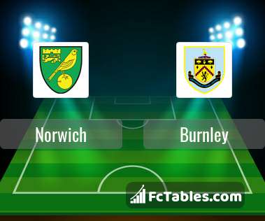 Preview image Norwich - Burnley