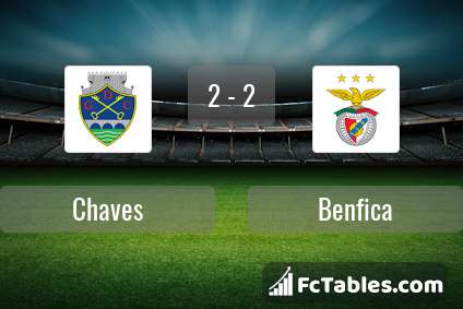 Preview image Chaves - Benfica