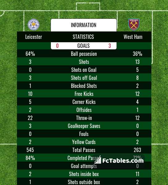 Preview image Leicester - West Ham