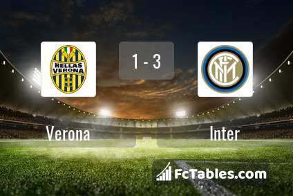 Anteprima della foto Hellas Verona - Inter