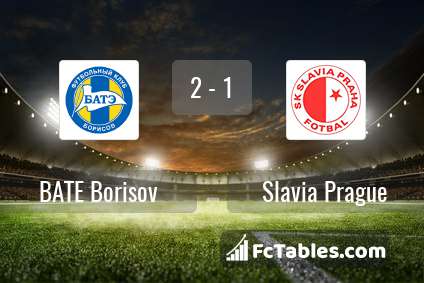 Preview image BATE Borisov - Slavia Prague