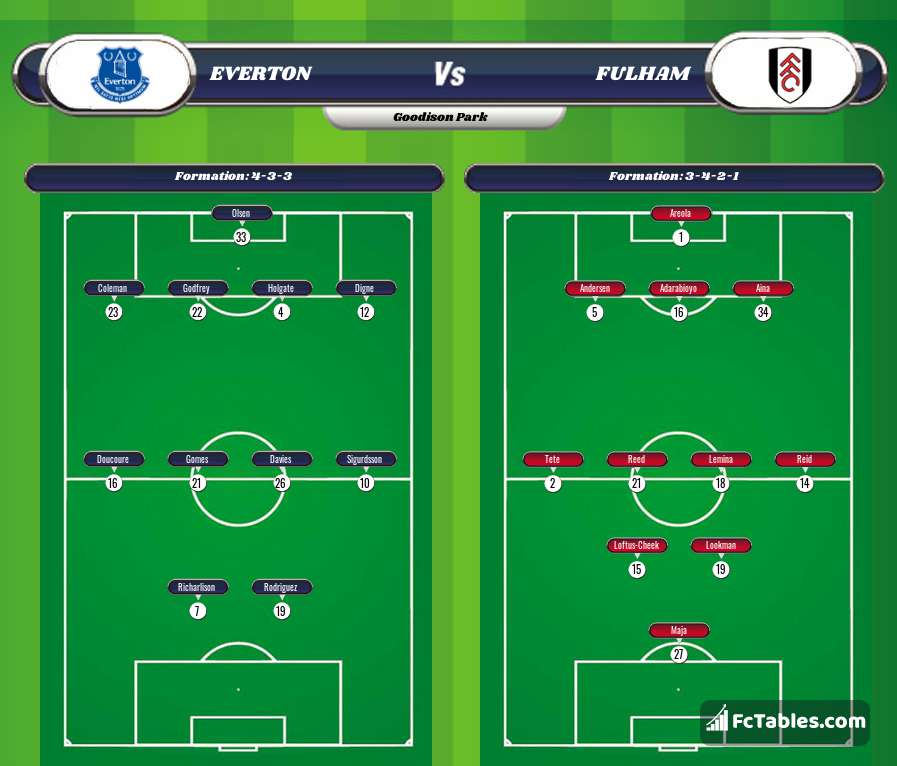 Preview image Everton - Fulham