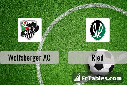 Feasibility Respond vein Wolfsberger AC vs Ried H2H 9 oct 2022 Head to Head stats prediction
