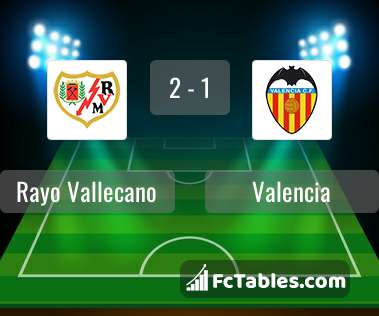 Podgląd zdjęcia Rayo Vallecano - Valencia CF