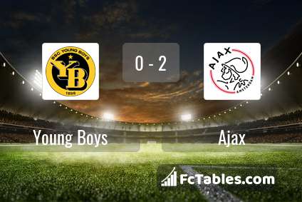 Podgląd zdjęcia Young Boys Berno - Ajax Amsterdam
