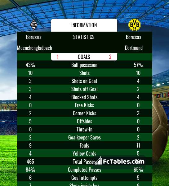 Preview image Borussia Moenchengladbach - Borussia Dortmund