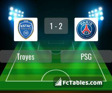 Preview image Troyes - PSG