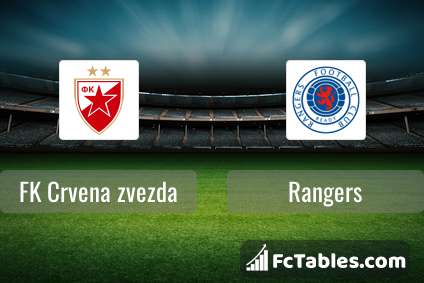 Preview image FK Crvena zvezda - Rangers