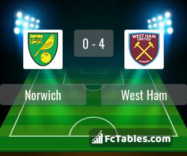 Preview image Norwich - West Ham