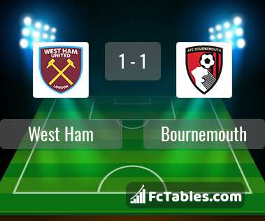 Preview image West Ham - Bournemouth