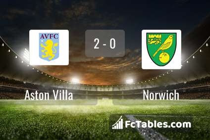 Preview image Aston Villa - Norwich
