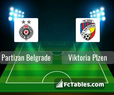 Preview image Partizan Belgrade - Viktoria Plzen