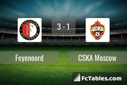 Preview image Feyenoord - CSKA Moscow