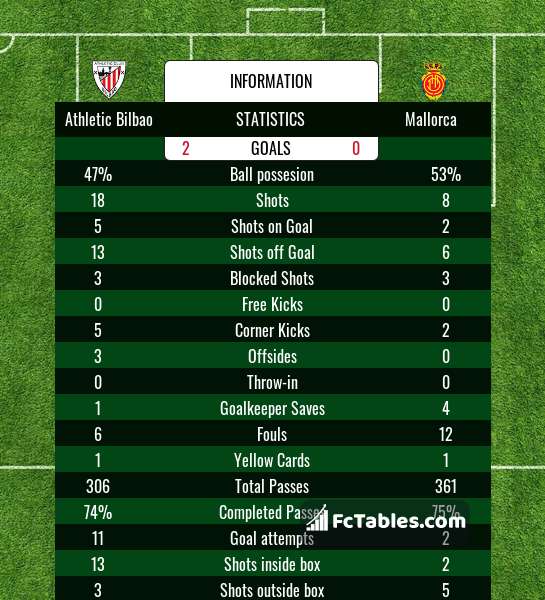 Preview image Athletic Bilbao - Mallorca